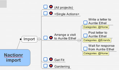 nactionr in resultsmanager format