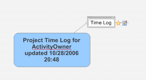gyrotimer time log map