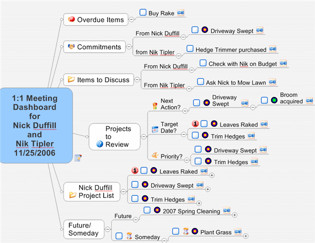 1 on 1 meeting example dashboard