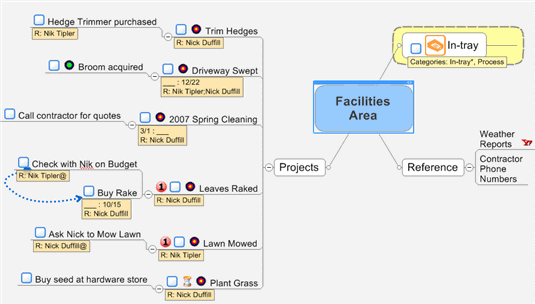 1 on 1 meeting example yard work projects map