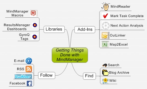 Getting Things Done with MindManager