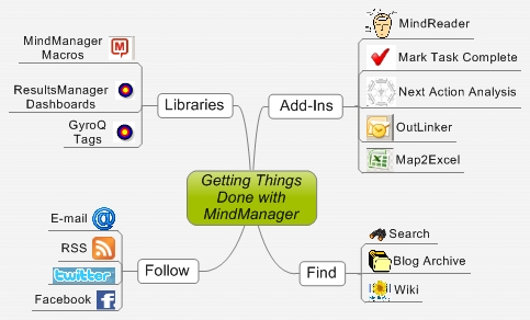 Click on the MindManager map image to install the Viewer and view maps through a browser