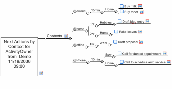 ResultsManager GTD Context Dashboard example